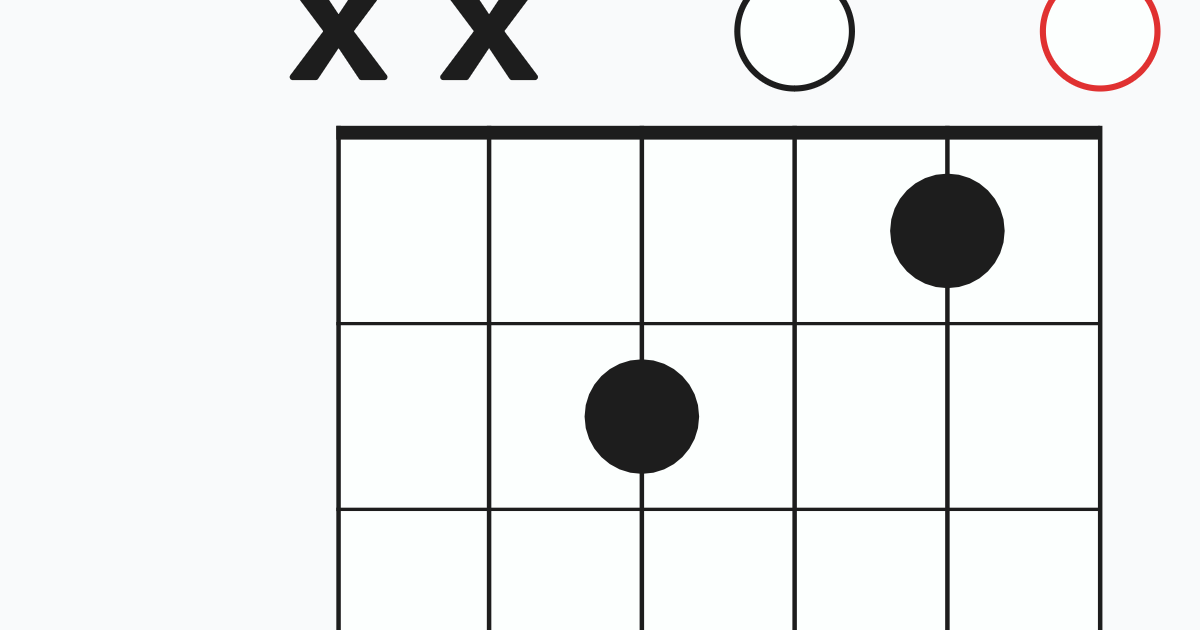 Gitarre e
