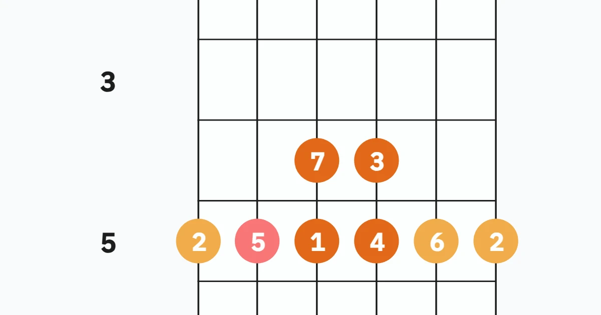 Dorian Scale 5th Position