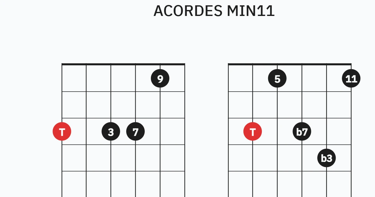 ACORDES MIN 11