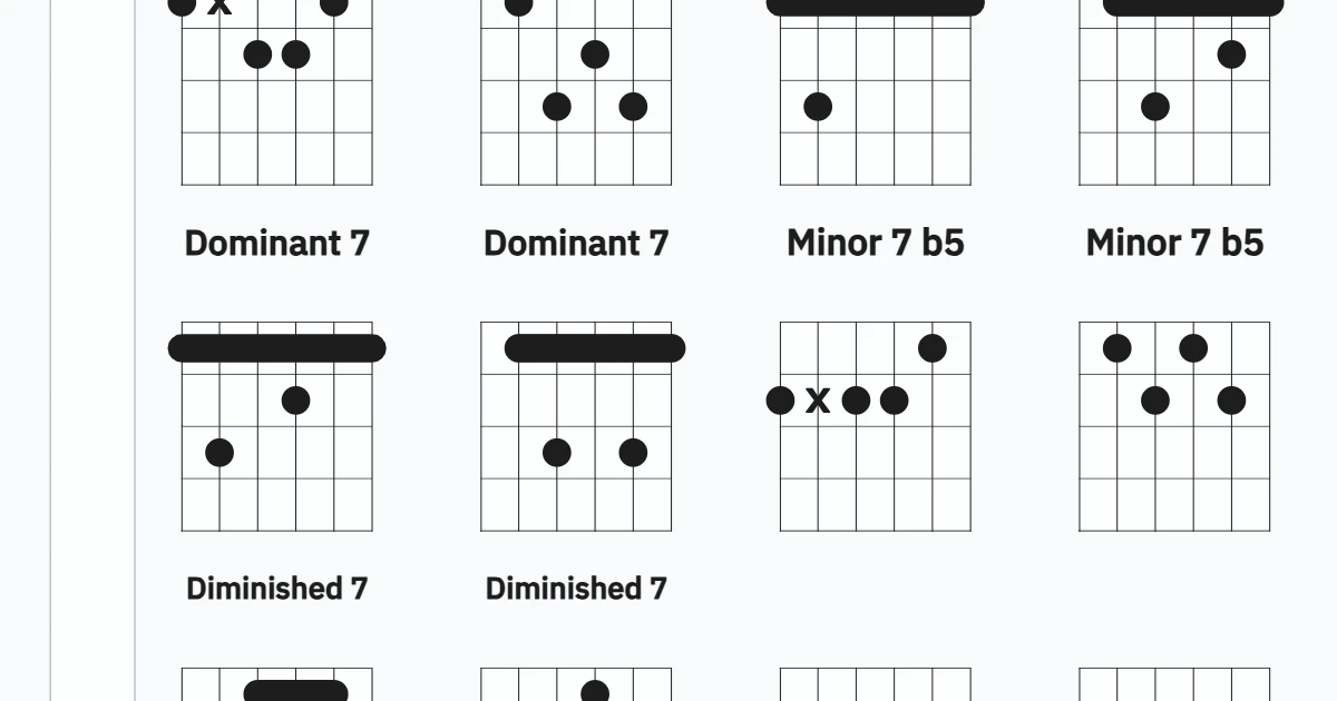 Movable Chords