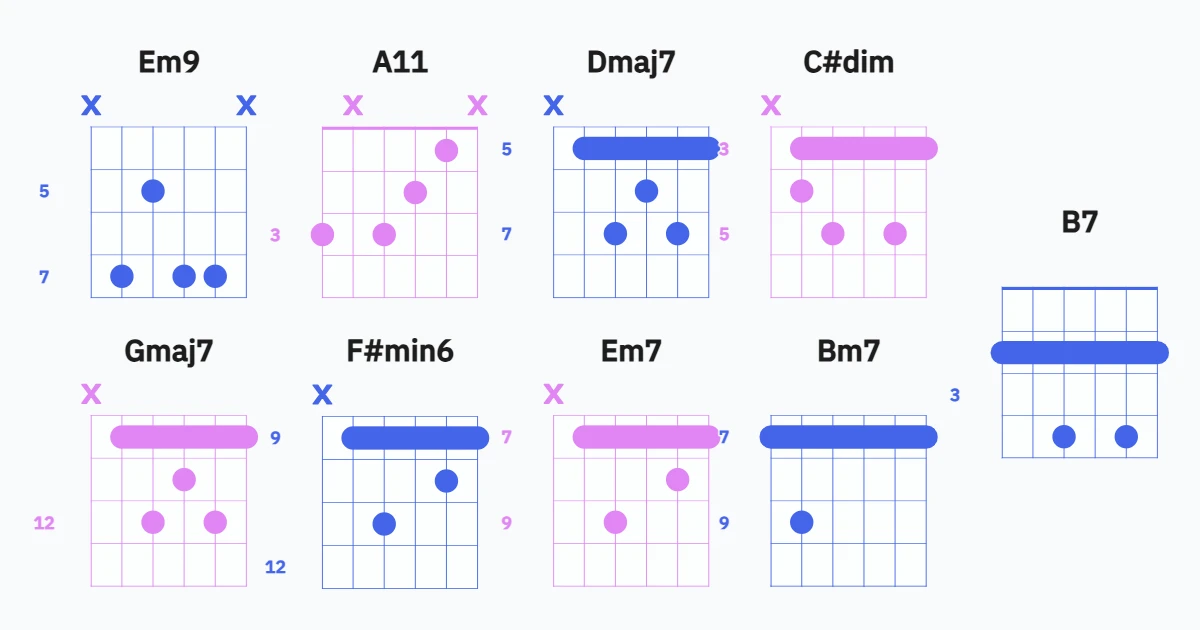 Feel like makin love chords