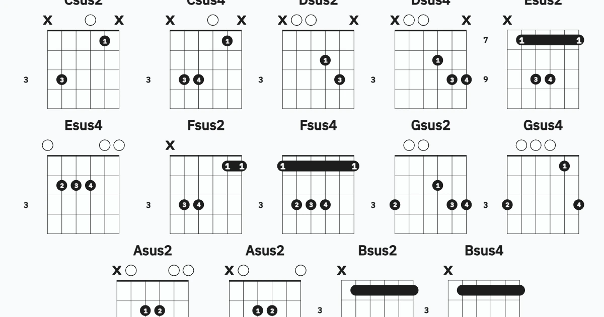 Acordes Básicos Sus2 y Sus4