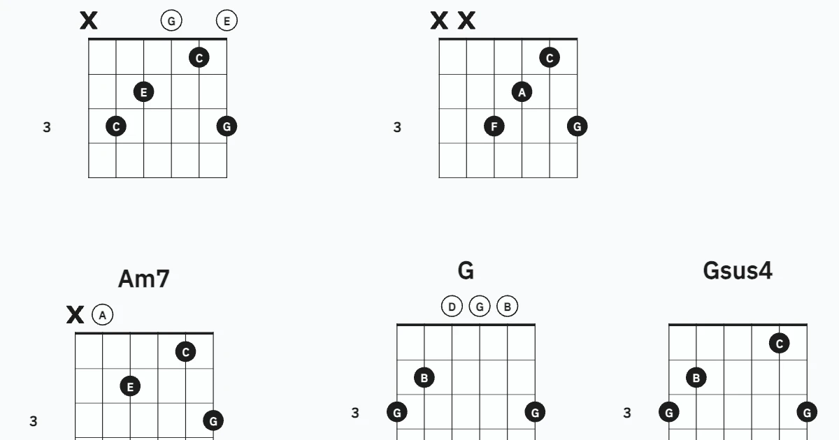 C open position chords