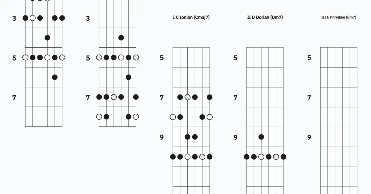5 Most Common Modal Scales on Guitar