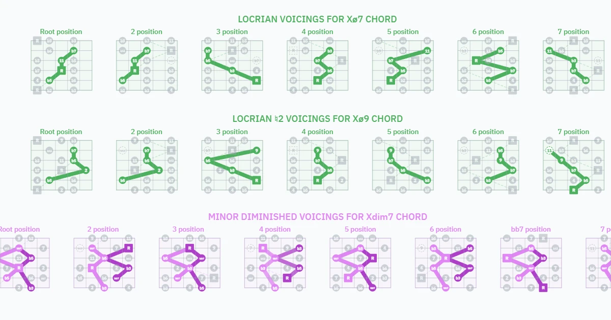 Voicings - Diminished - v01
