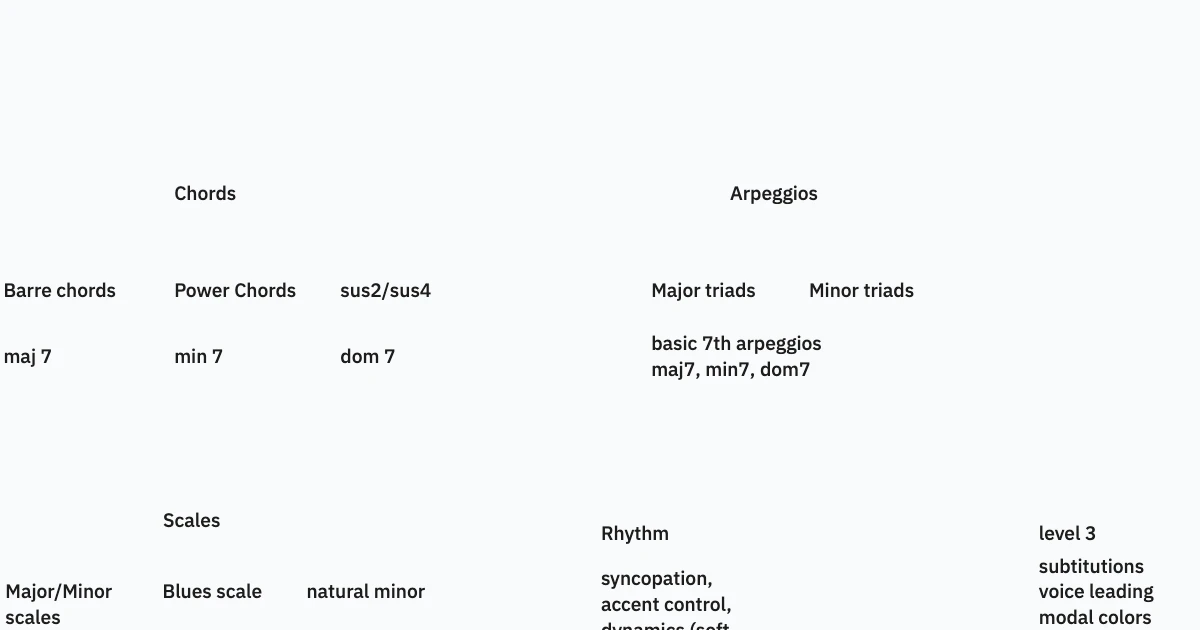 level 2 diagrams