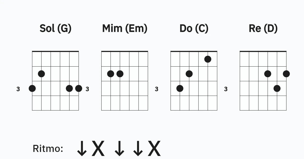 Stand By Me transposed to G