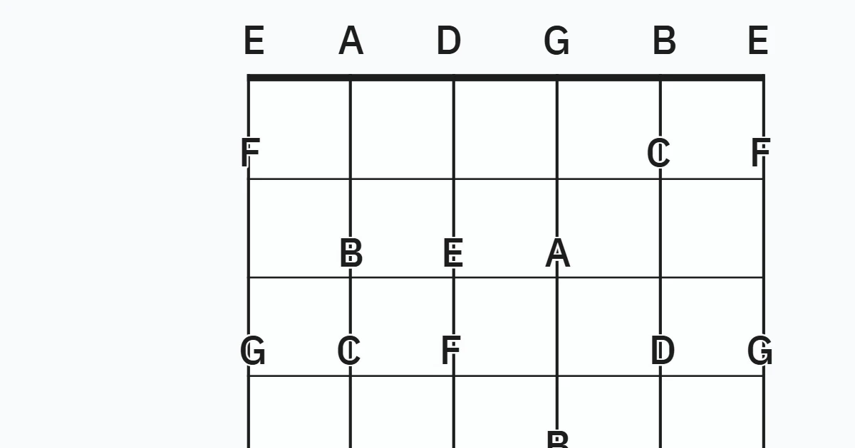 Notes to the Fifth Fret