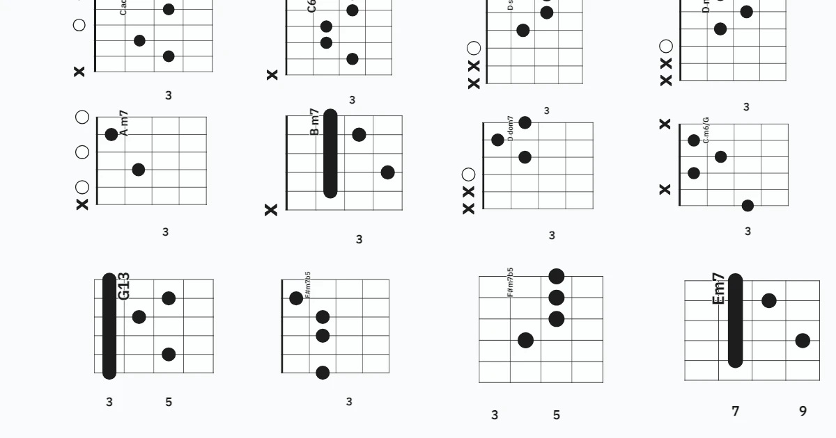 How Great is our God chords