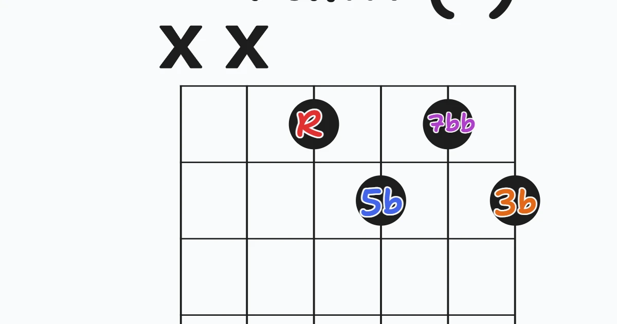 7dim root 4th cord