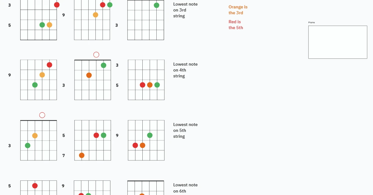 C Maj Triad Inversions. Root Position, 1st Inversion and 2nd Inversion