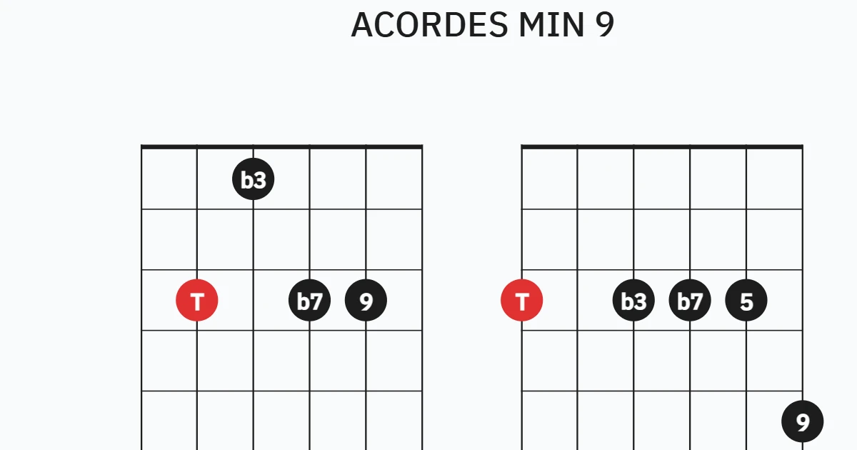 ACORDES MIN9