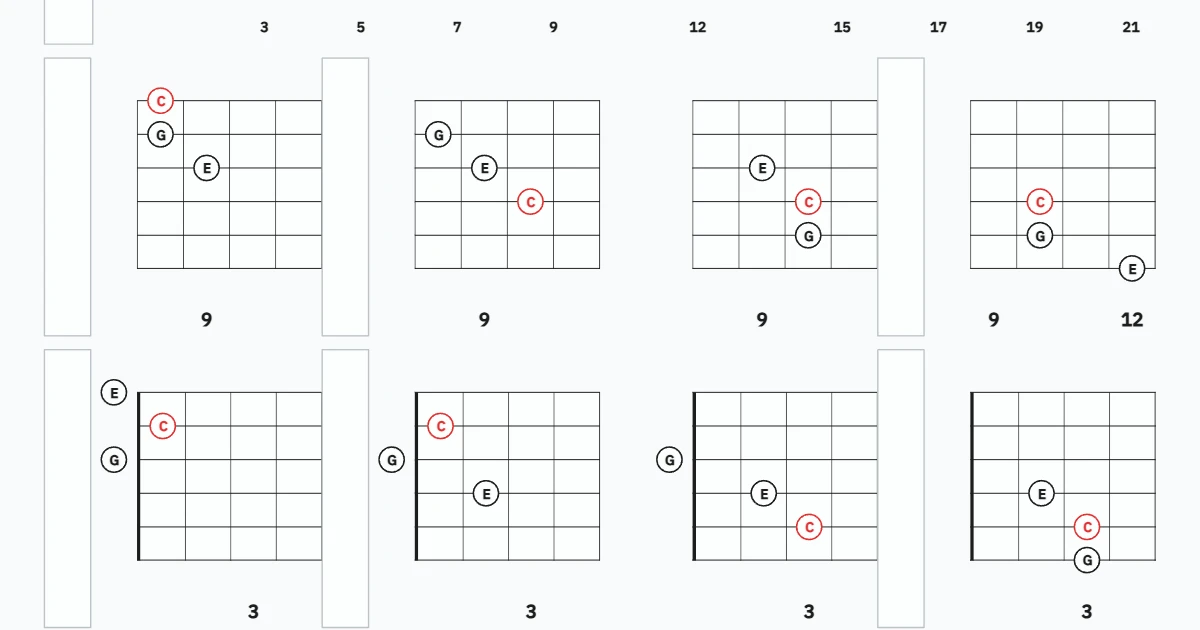 C Major Inversions