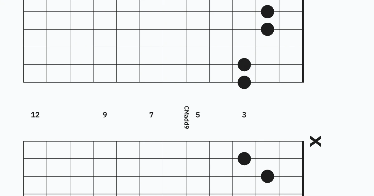 G Key chord