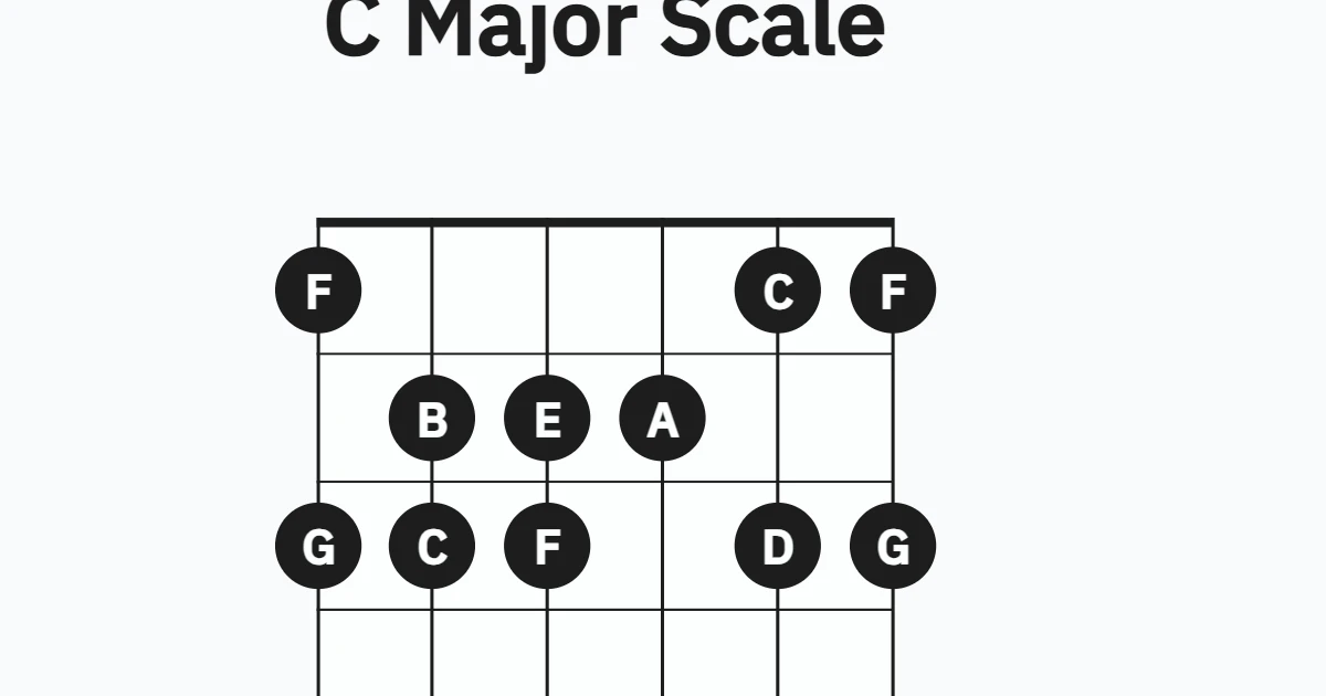 C Major Scale