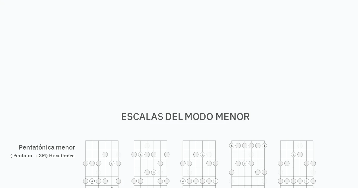 Escalas del modo menor