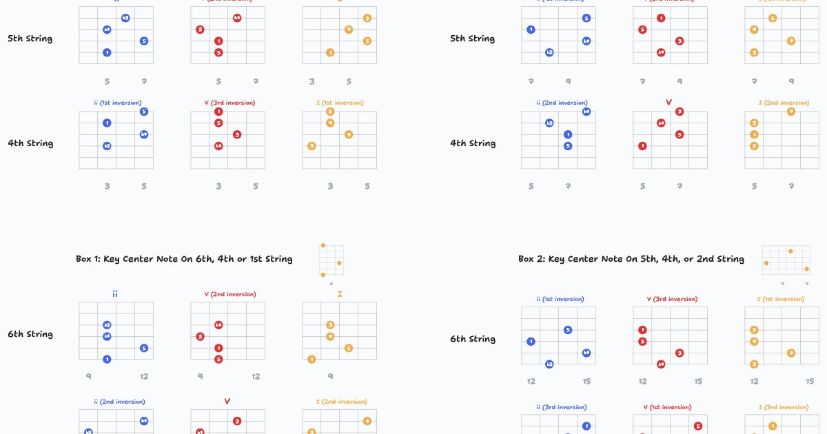 Major ii V I Drop 2 Chords