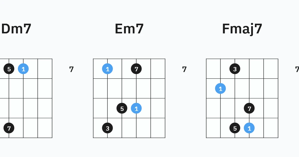 Major scale diatonic arpeggios