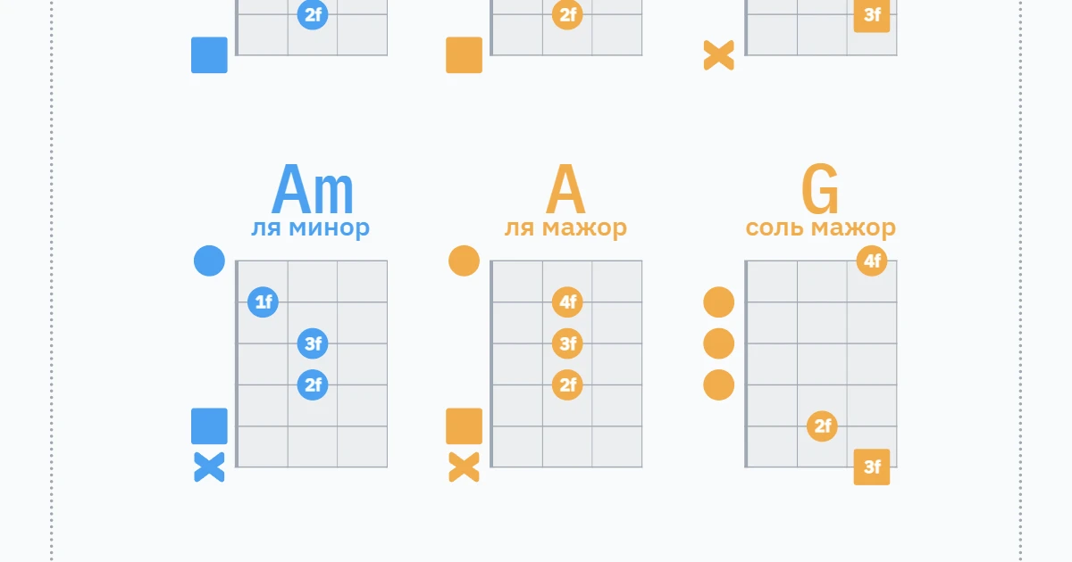 Open chords - v01