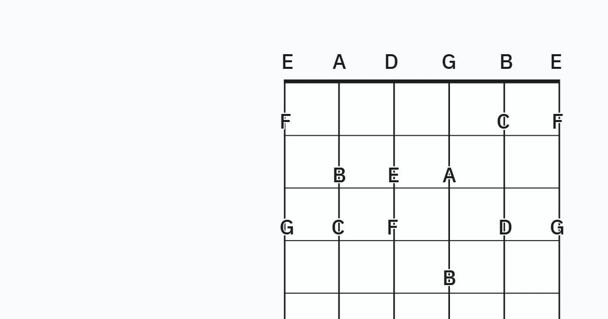 Notes to the Fifth Fret