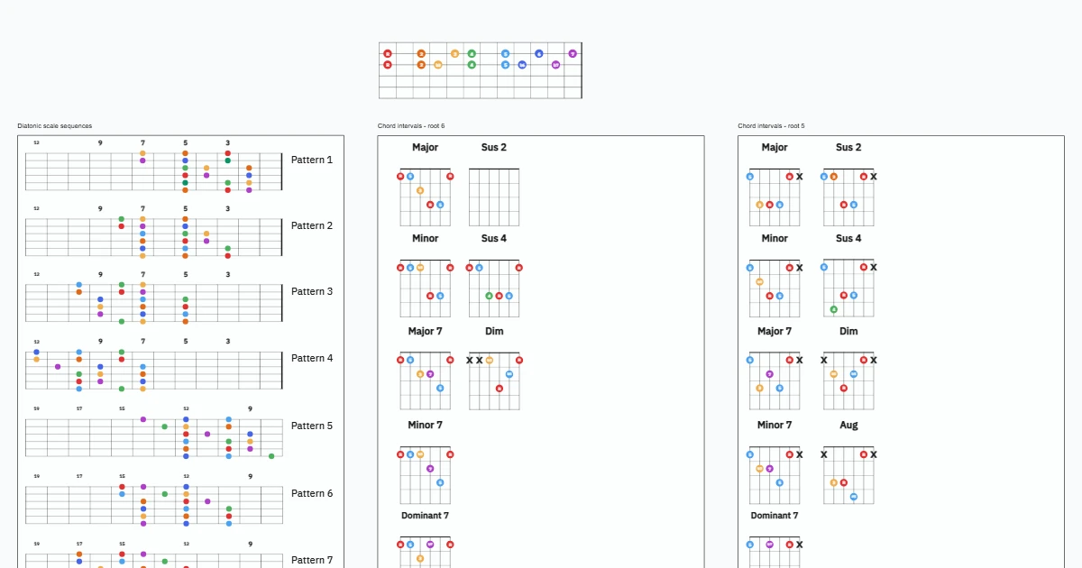 Left Hand Scales and Chords