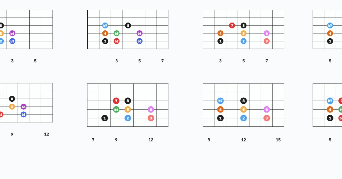 Am - Cm Escalas Modales dedo 1 bajo en 5ta