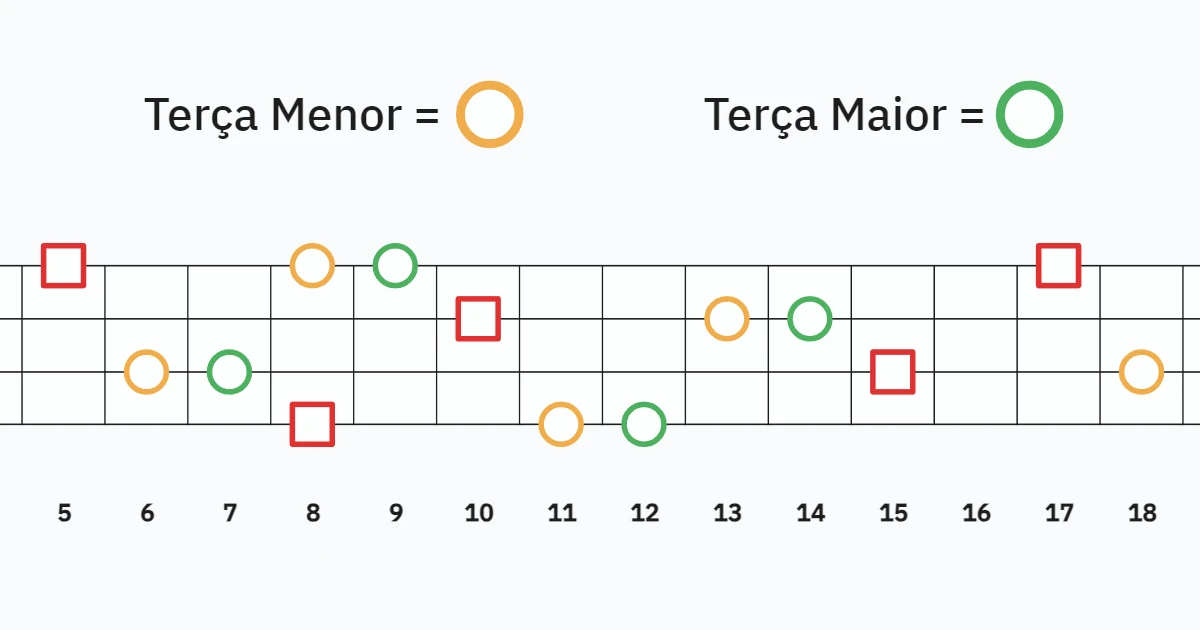 Mapeamento de terças