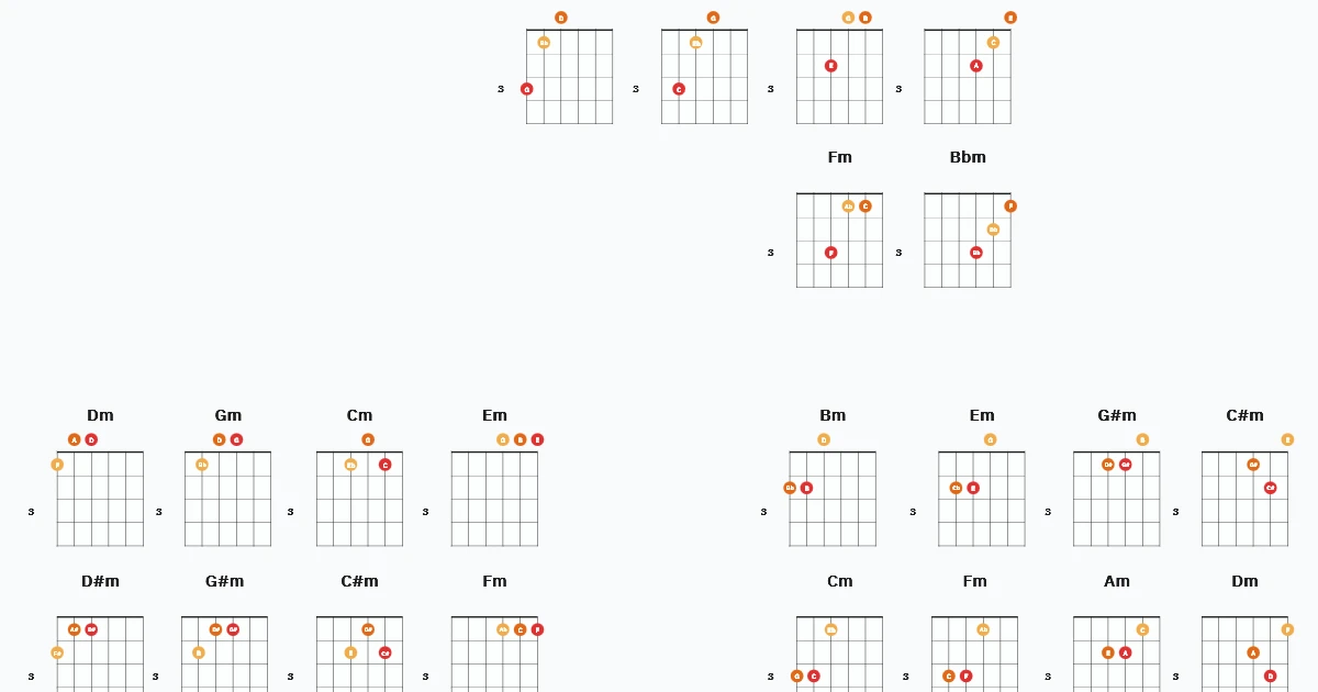 Minor Triads