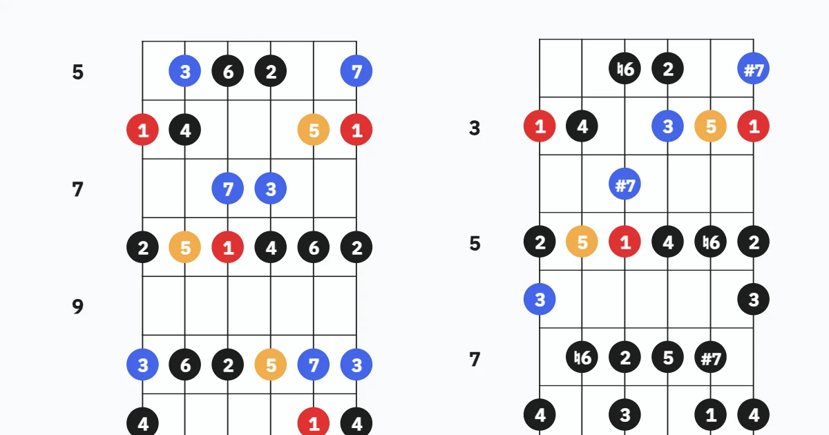 Bb Major and G harmonic minor