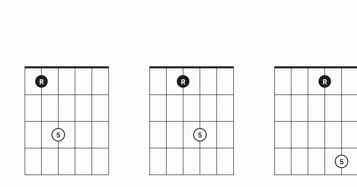 P5 fingering in differnt strings