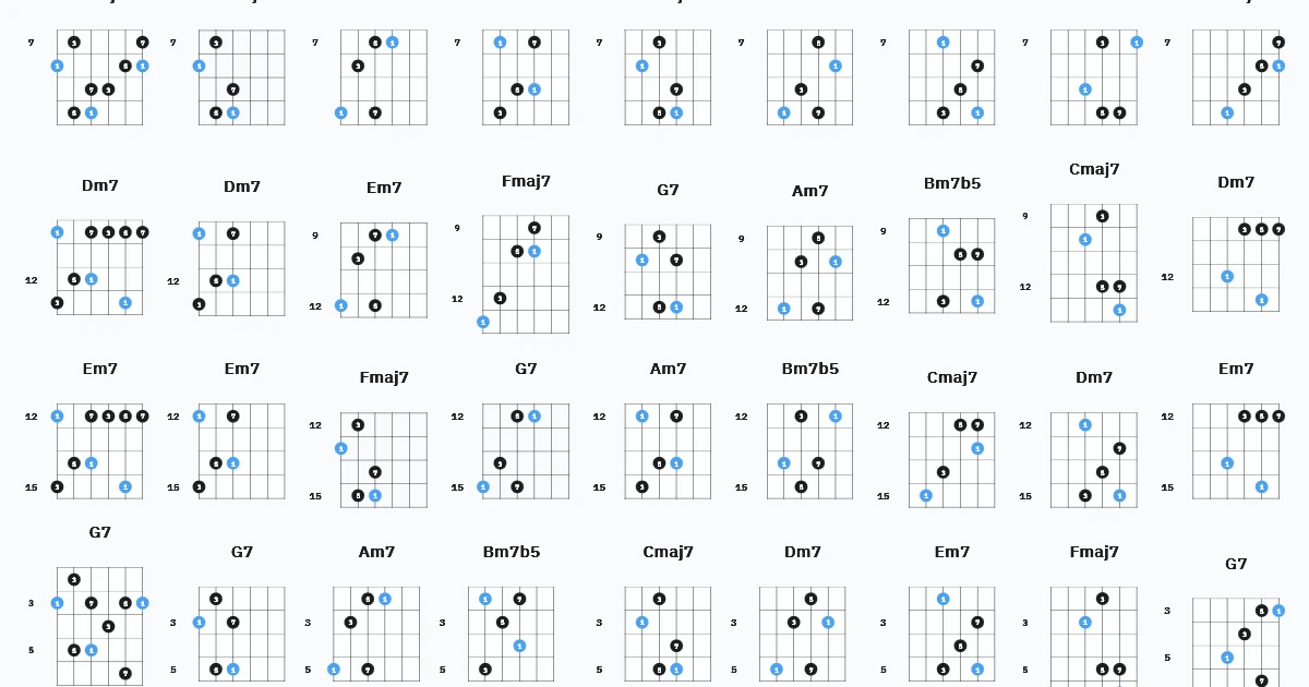DIatonicArpeggiosMajorScale