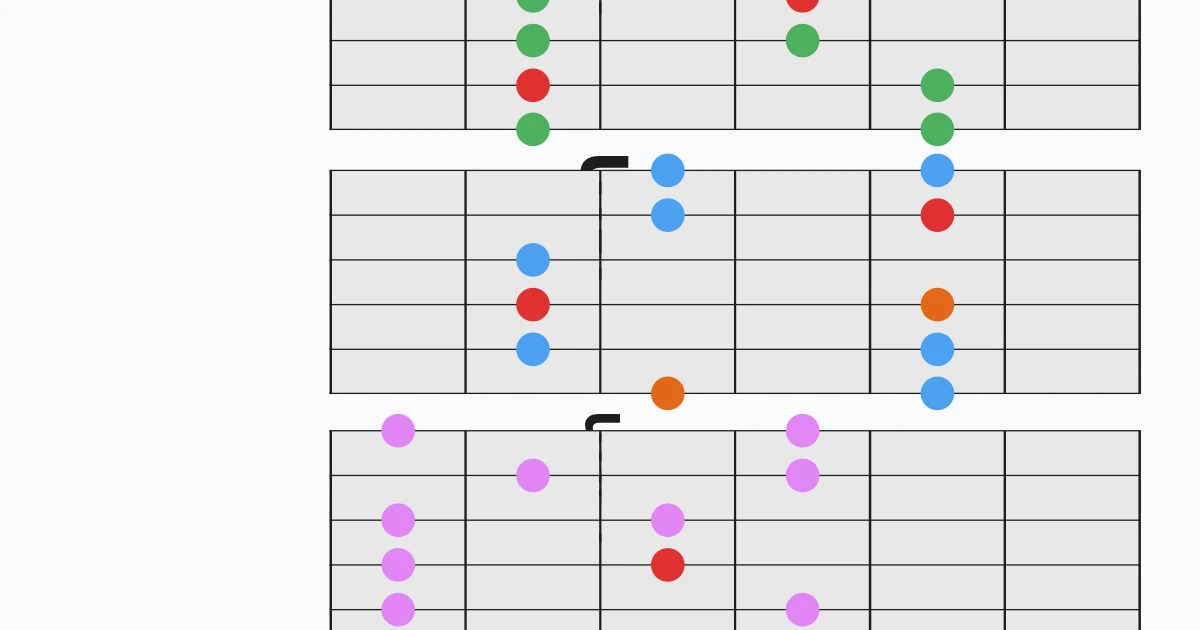 Penta menor aplicada a desarrollo de progresión