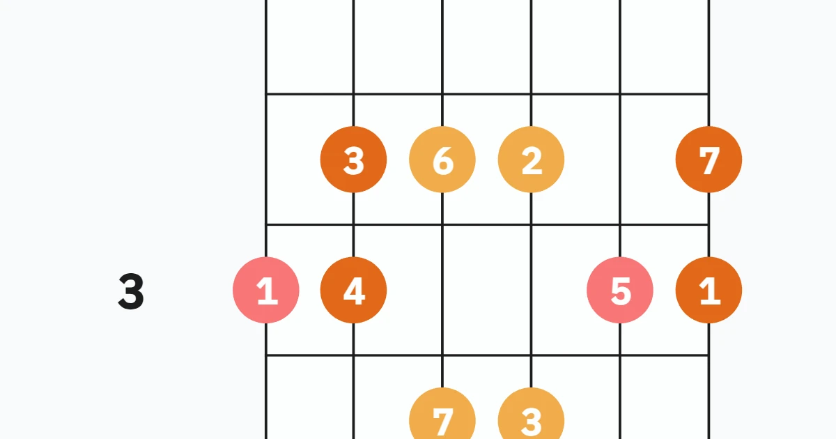 Major Scale Shape