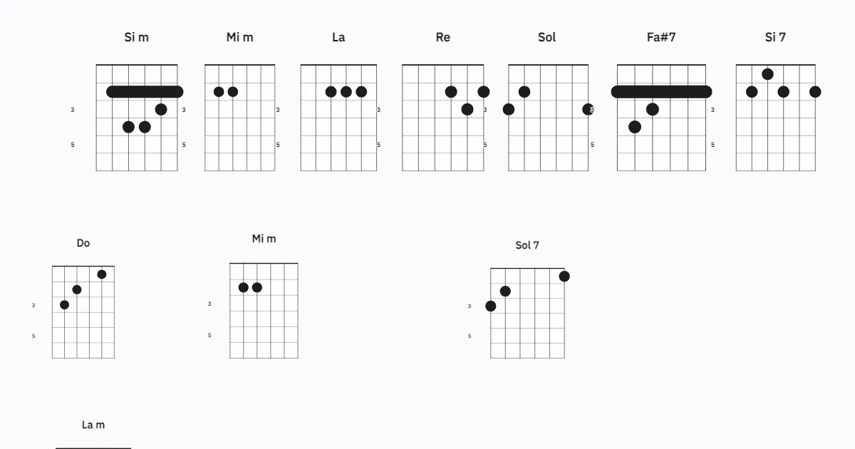 para el fokin coro diagramas