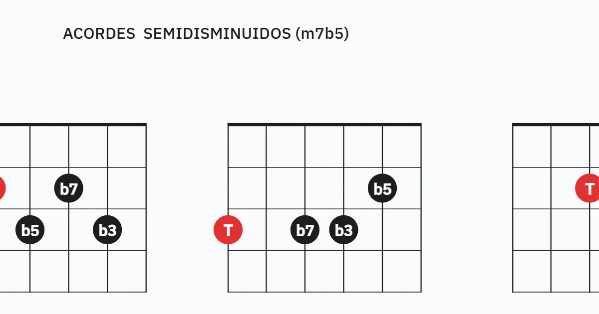 ACORDES SEMIDISMINUIDOS