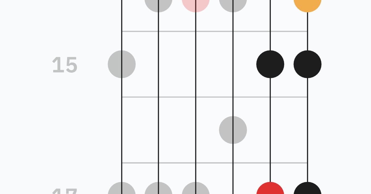 Minor Pentatonic Box 2 - Aeolian