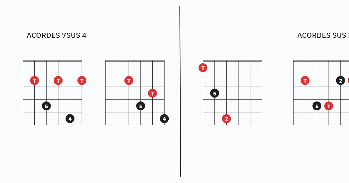 ACORDES 7SUS (SIN TERMINAR)