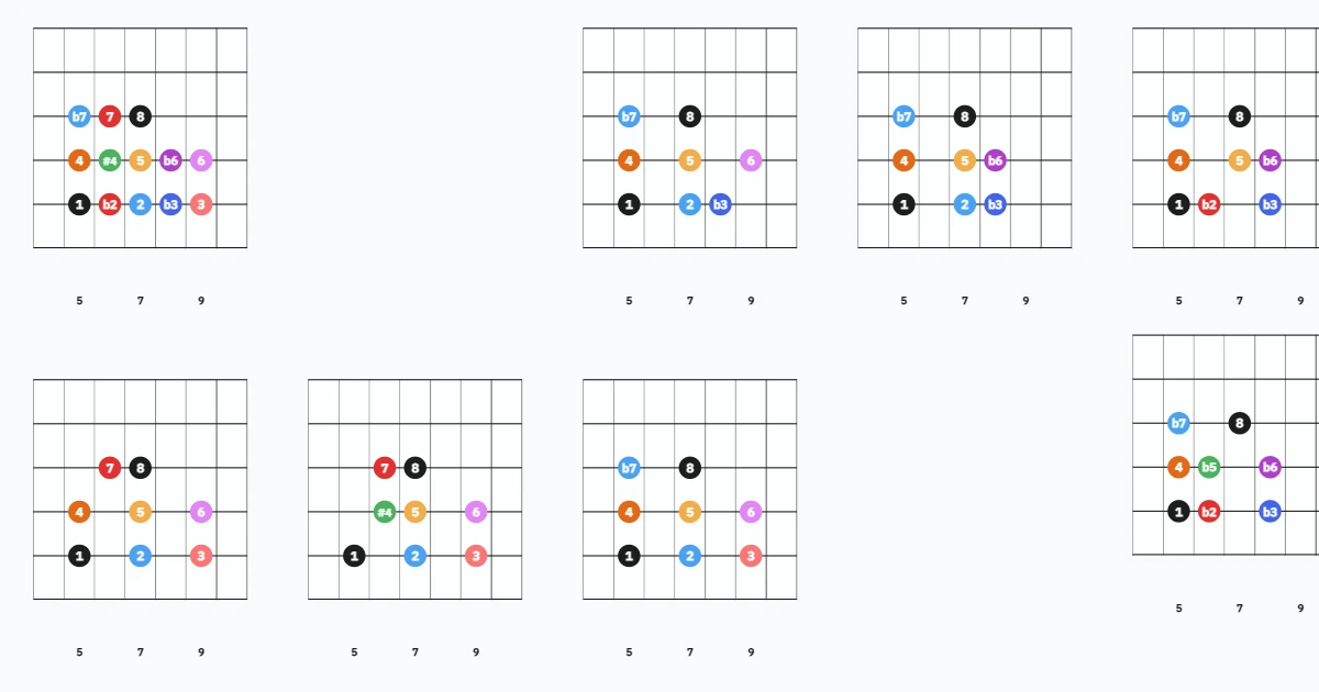 Cromatica y Modos Diatonicos con colores