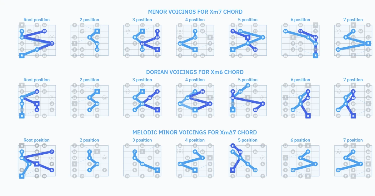 Voicings - Minor - v01