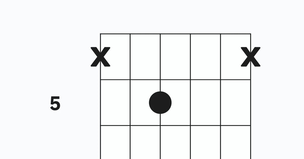 Feel like makin' love chords