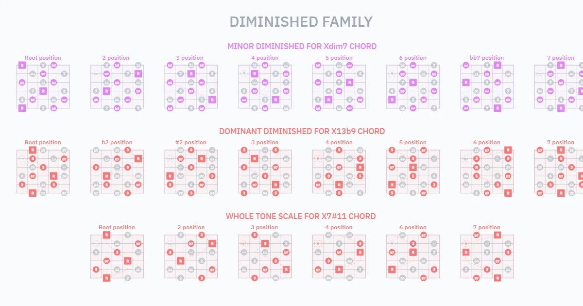 Positions - Diminished Family - v01