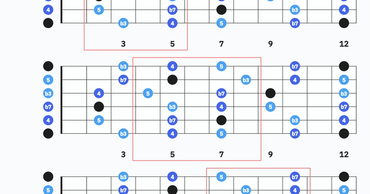 E-Minor Pentatonic Scale Shapes