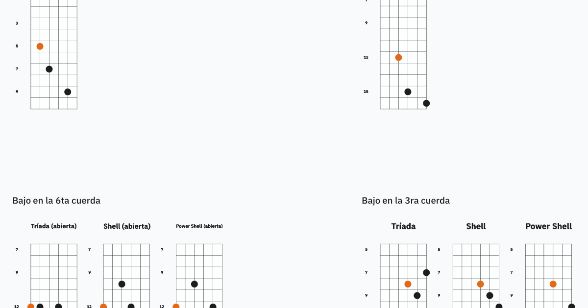 Open D - Acorde Domínate Voicings