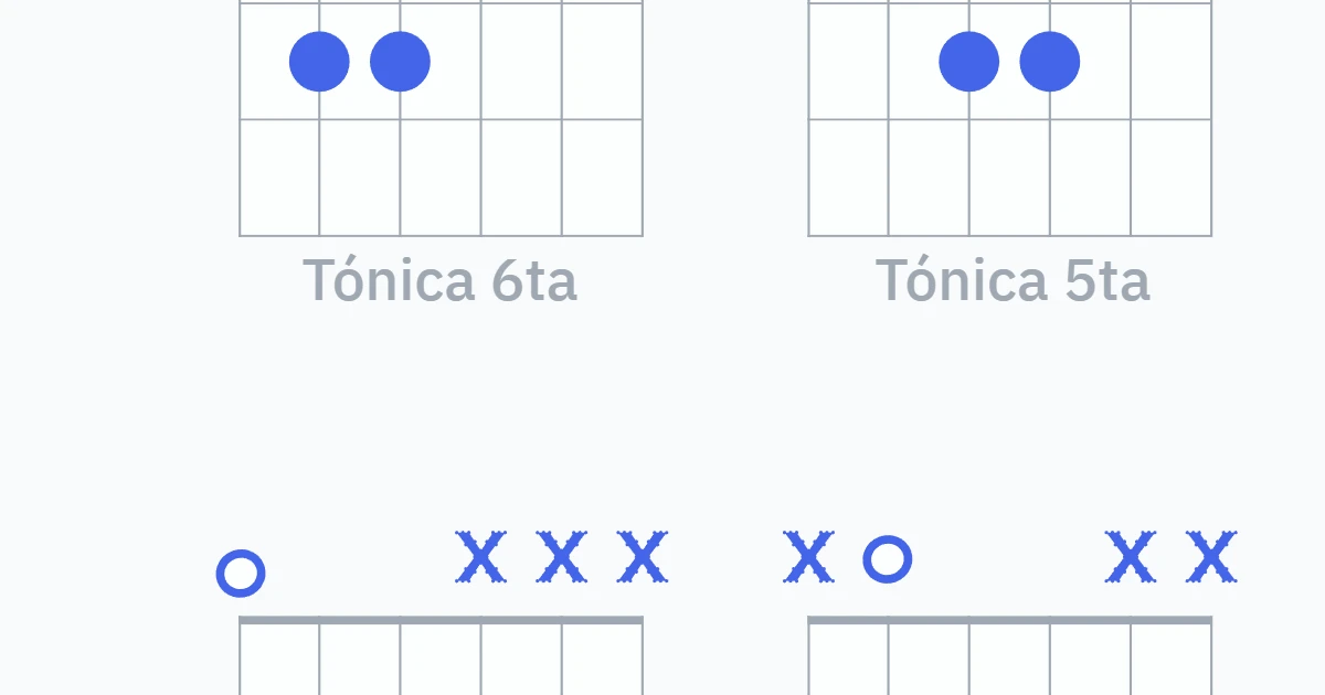 Power Chords 1