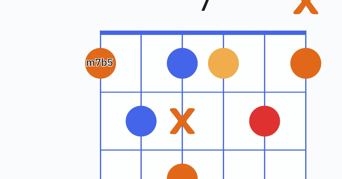 Diagrama 7
