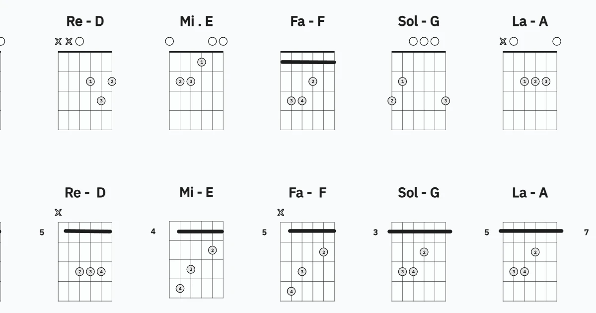Los 7 acordes musicales