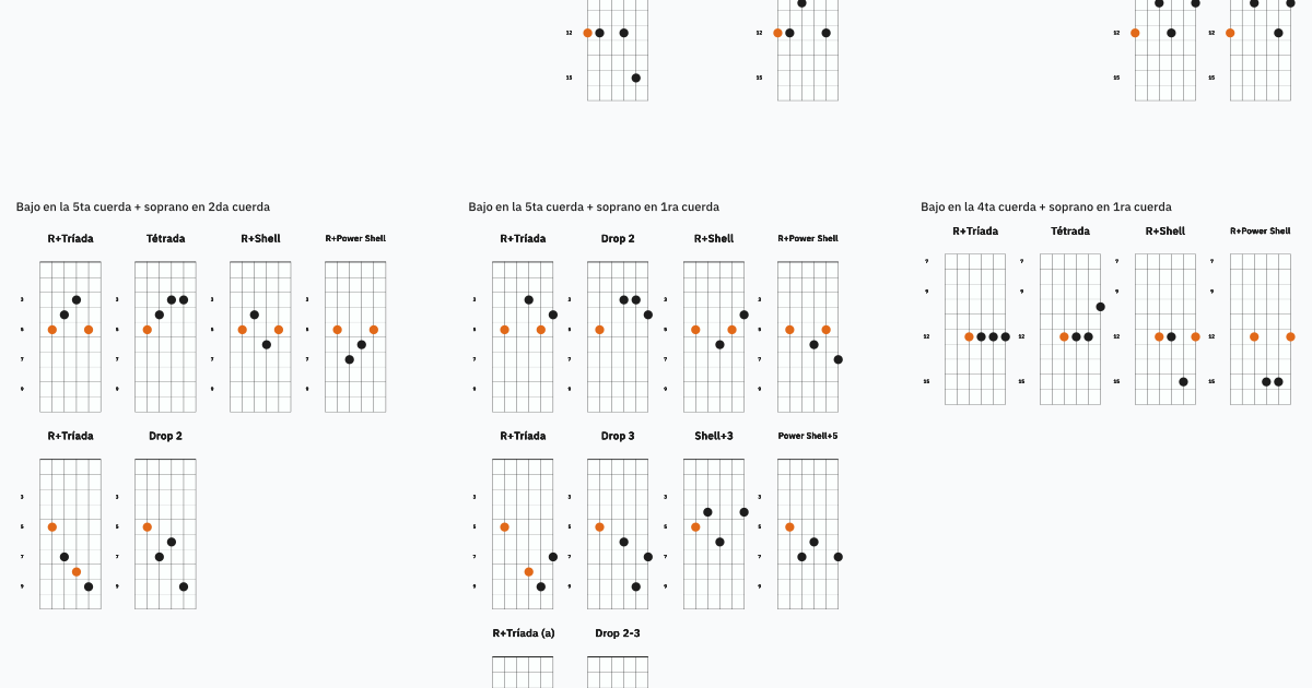 D7 voicings en Open D/ Vestapol
