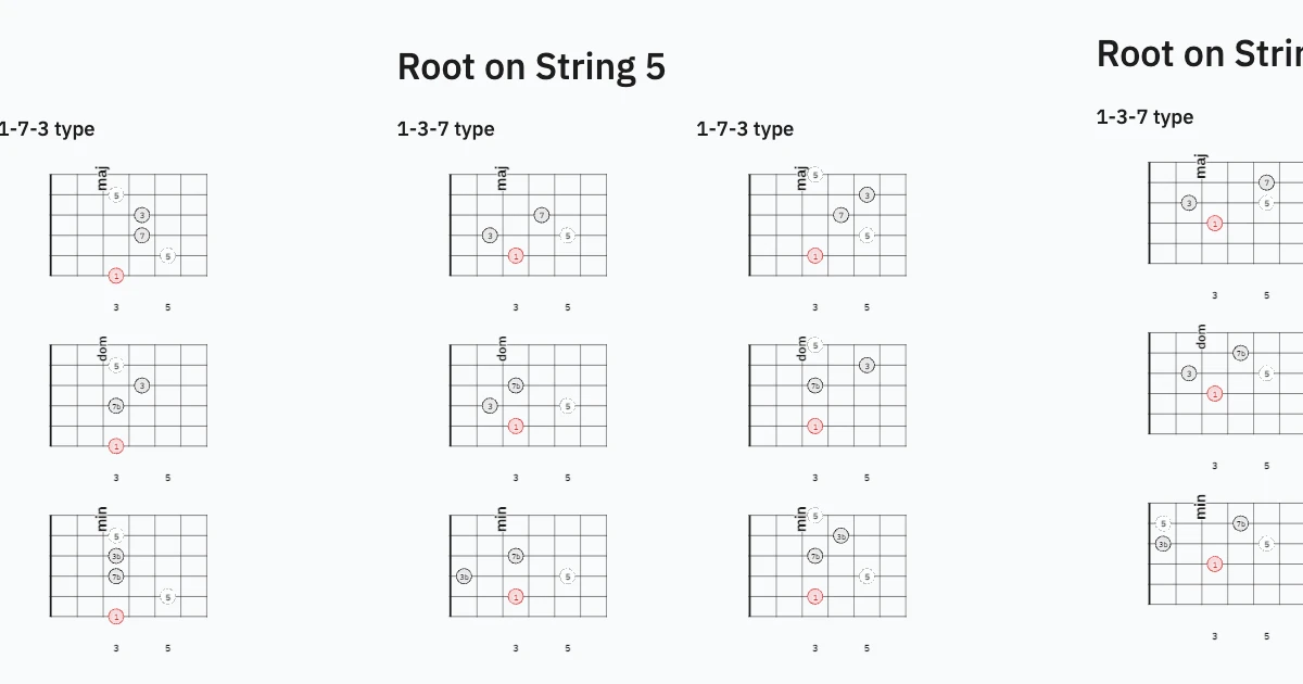 Easy visulisation of 7 chords