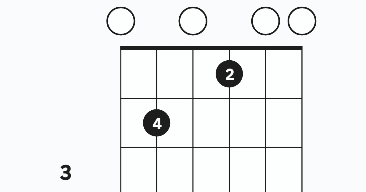 E 7 Chord- Piano Fingerings