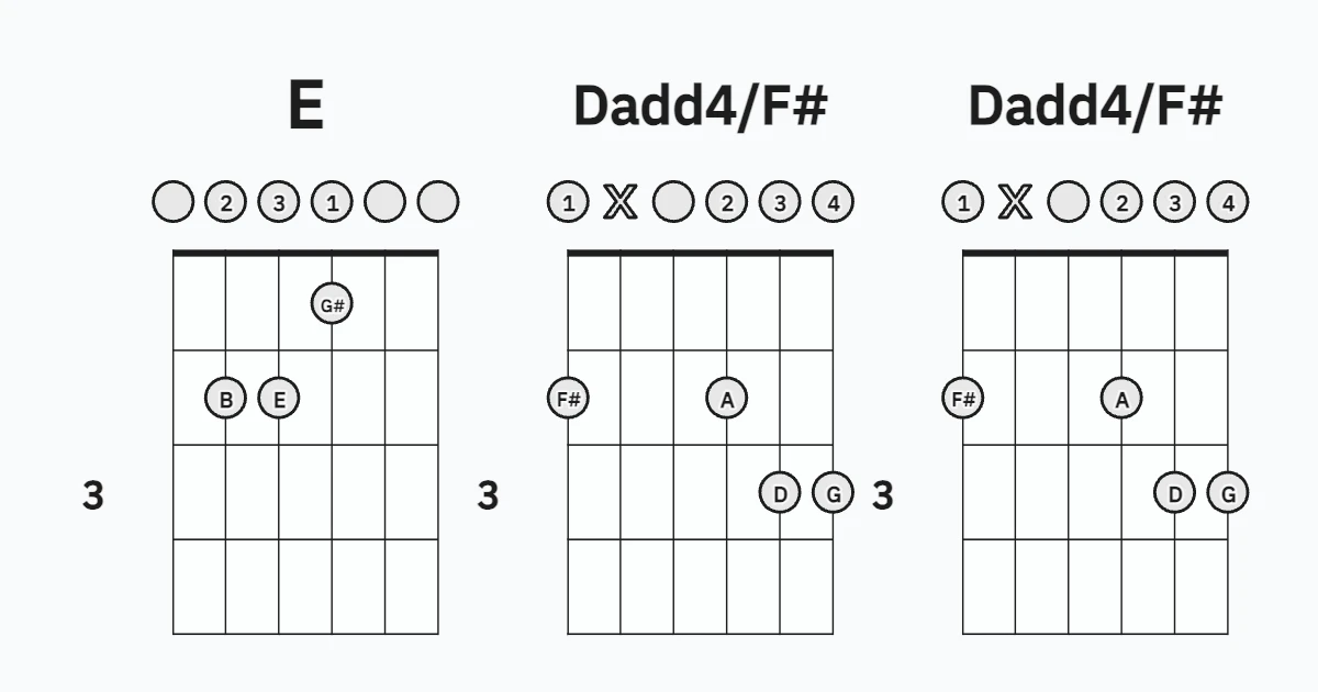 E Chord